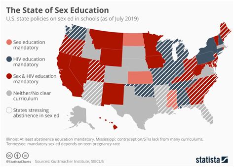 std reporting laws by state.
